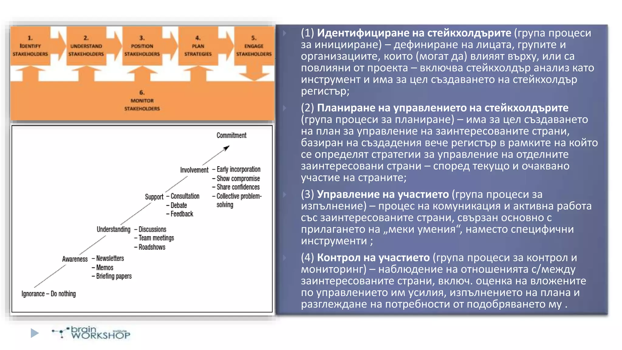  (1) Идентифициране на стейкхолдърите (група процеси
за иницииране) – дефиниране на лицата, групите и
организациите, които (могат да) влияят върху, или са
повлияни от проекта – включва стейкхолдър анализ като
инструмент и има за цел създаването на стейкхолдър
регистър;
 (2) Планиране на управлението на стейкхолдърите
(група процеси за планиране) – има за цел създаването
на план за управление на заинтересованите страни,
базиран на създадения вече регистър в рамките на който
се определят стратегии за управление на отделните
заинтересовани страни – според текущо и очаквано
участие на страните;
 (3) Управление на участието (група процеси за
изпълнение) – процес на комуникация и активна работа
със заинтересованите страни, свързан основно с
прилагането на „меки умения“, наместо специфични
инструменти ;
 (4) Контрол на участието (група процеси за контрол и
мониторинг) – наблюдение на отношенията с/между
заинтересованите страни, включ. оценка на вложените
по управлението им усилия, изпълнението на плана и
разглеждане на потребности от подобряването му .
 