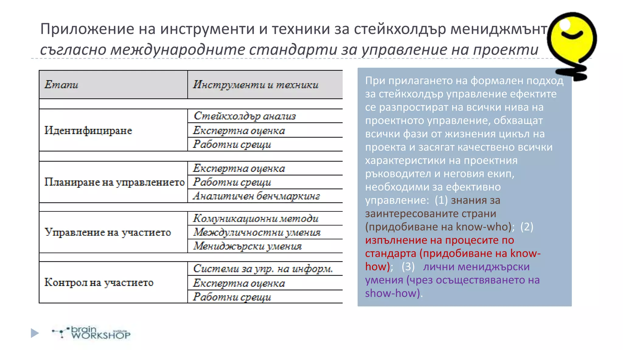При прилагането на формален подход
за стейкхолдър управление ефектите
се разпростират на всички нива на
проектното управление, обхващат
всички фази от жизнения цикъл на
проекта и засягат качествено всички
характеристики на проектния
ръководител и неговия екип,
необходими за ефективно
управление: (1) знания за
заинтересованите страни
(придобиване на know-who); (2)
изпълнение на процесите по
стандарта (придобиване на know-
how); (3) лични мениджърски
умения (чрез осъществяването на
show-how).
Приложение на инструменти и техники за стейкхолдър мениджмънт
съгласно международните стандарти за управление на проекти
 