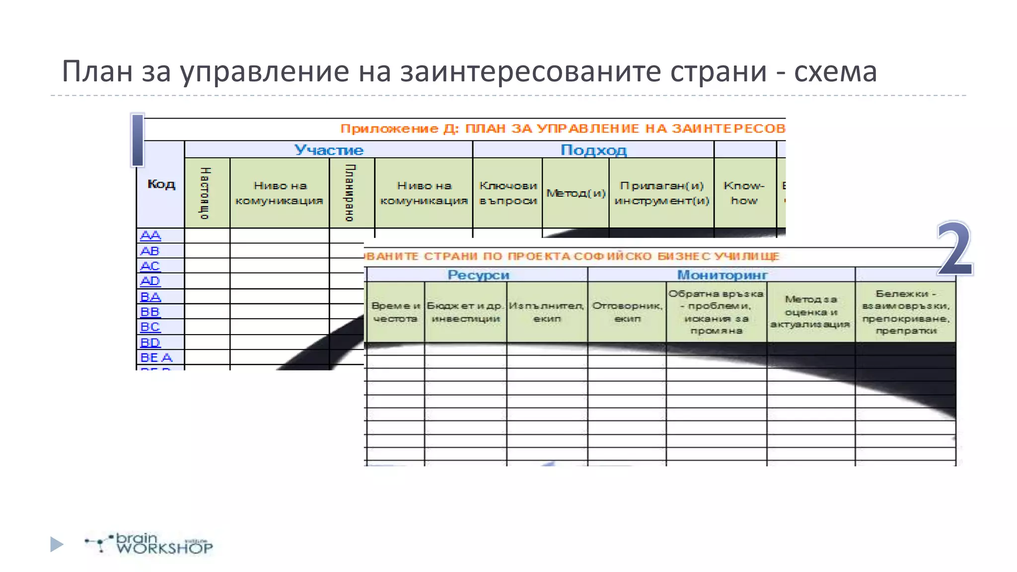 16
План за управление на заинтересованите страни - схема
 