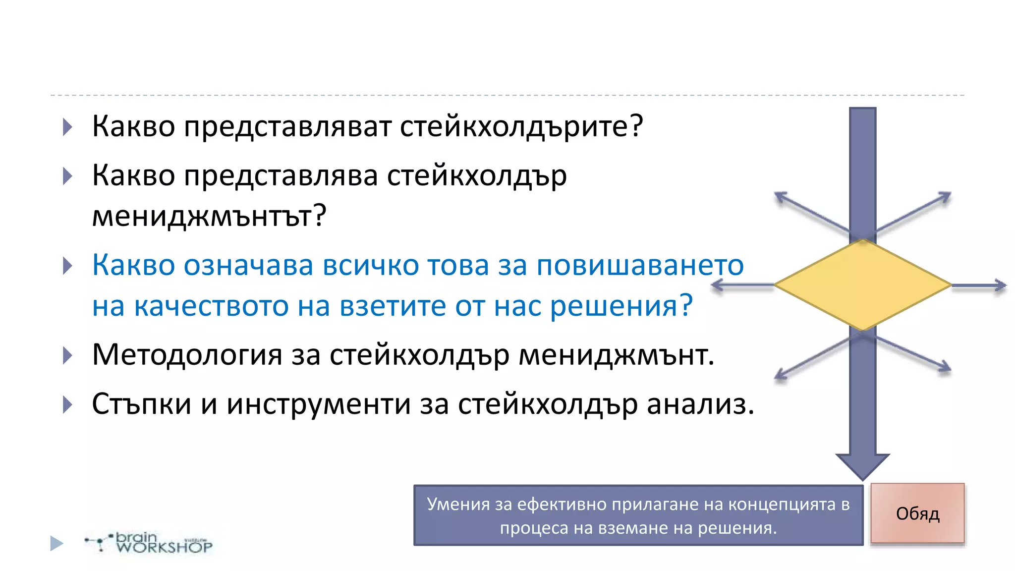  Какво представляват стейкхолдърите?
 Какво представлява стейкхолдър
мениджмънтът?
 Какво означава всичко това за повишаването
на качеството на взетите от нас решения?
 Методология за стейкхолдър мениджмънт.
 Стъпки и инструменти за стейкхолдър анализ.
Умения за ефективно прилагане на концепцията в
процеса на вземане на решения.
Обяд
 