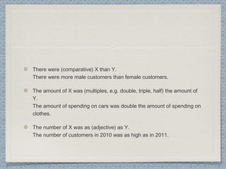 There were (comparative) X than Y.
There were more male customers than female customers.
The amount of X was (multiples, e.g. double, triple, half) the amount of
Y.
The amount of spending on cars was double the amount of spending on
clothes.
The number of X was as (adjective) as Y.
The number of customers in 2010 was as high as in 2011.
 