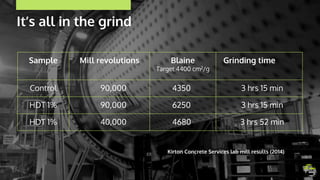 Ecoadmix GGBS Grinding Intensifier | PPTX