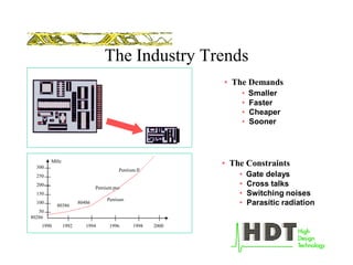 The Industry Trends
1990 1992 1994 1996 1998 2000
• The Demands
• Smaller
• Faster
• Cheaper
• Sooner
• The Constraints
• Gate delays
• Cross talks
• Switching noises
• Parasitic radiation
MHz
80386
80486
Pentium pro
Pentium II
Pentium
50
100
150
200
250
300
80286
 