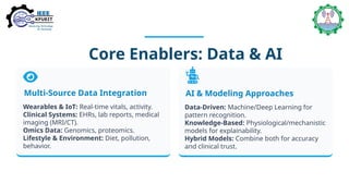 Human digital Twin for Personalize and predictive medicine | PPTX