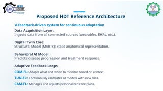 Human digital Twin for Personalize and predictive medicine | PPTX