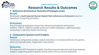 Human digital Twin for Personalize and predictive medicine | PPTX