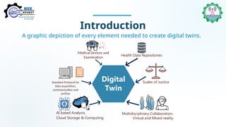 Human digital Twin for Personalize and predictive medicine | PPTX