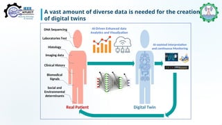 Human digital Twin for Personalize and predictive medicine | PPTX
