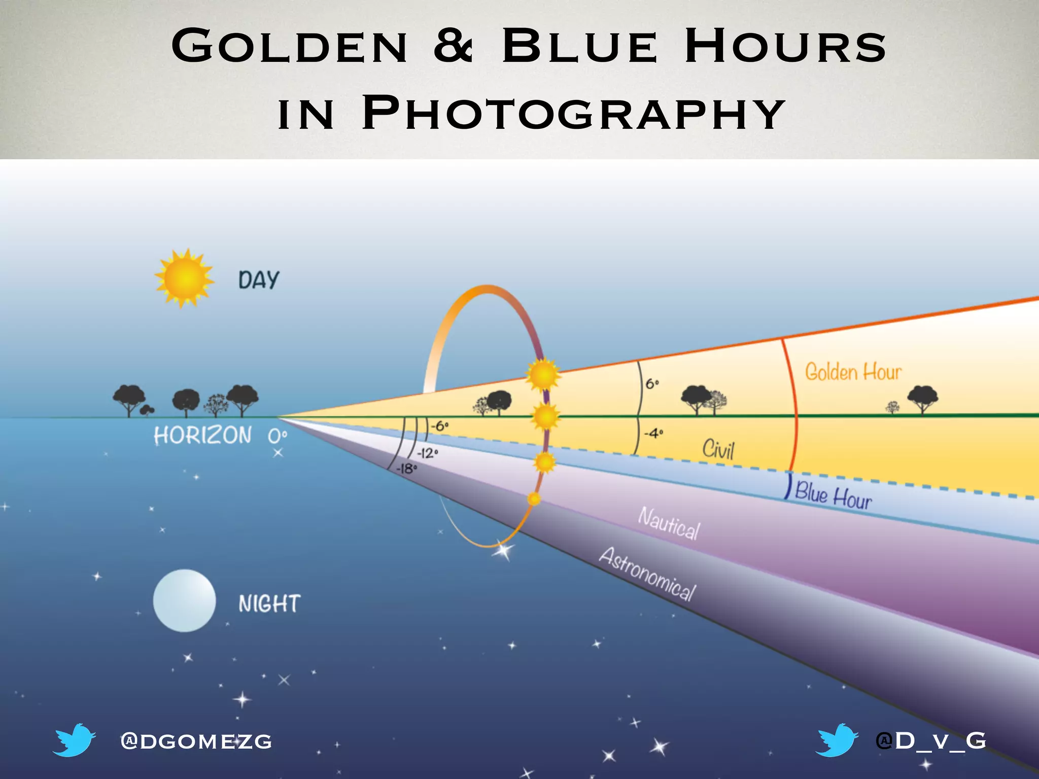Golden & Blue Hours
in Photography
@dgomezg @D_v_G
 