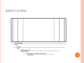 ASPECT RATIOS
 