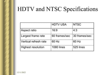 12/11/2022
HDTV and NTSC Specifications
HDTV USA NTSC
Aspect ratio 16:9 4:3
Largest frame rate 60 frames/sec 30 frames/sec...