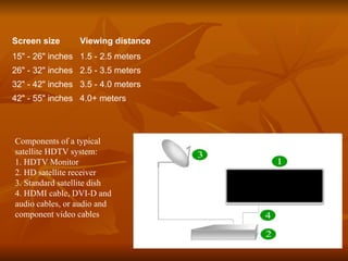 Components of a typical satellite HDTV system: 1. HDTV Monitor 2. HD satellite receiver 3. Standard satellite dish 4. HDMI cable, DVI-D and audio cables, or audio and component video cables  4.0+ meters 42" - 55" inches 3.5 - 4.0 meters 32" - 42" inches 2.5 - 3.5 meters 26" - 32" inches 1.5 - 2.5 meters 15" - 26" inches Viewing distance Screen size 