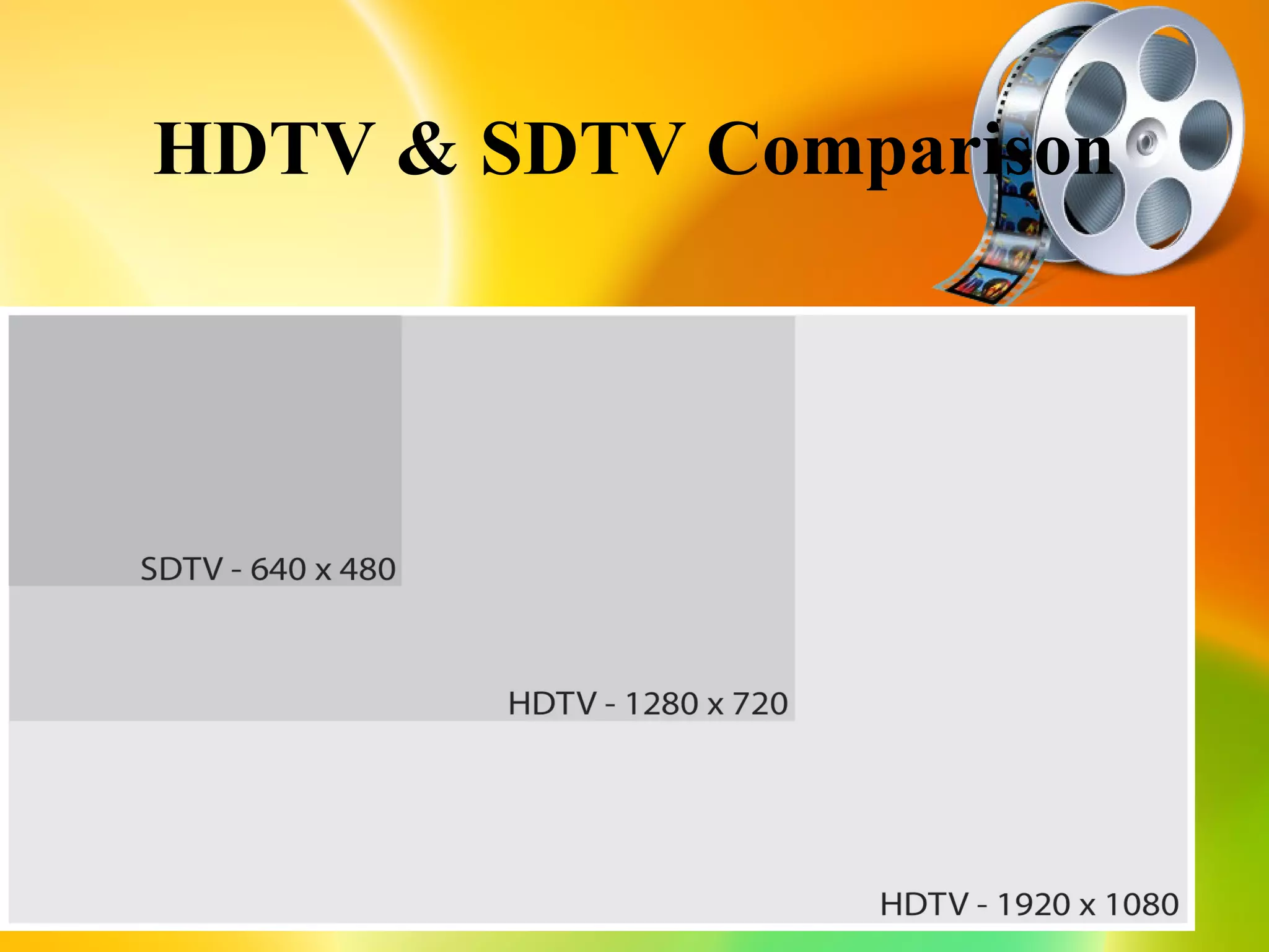 HDTV & SDTV Comparison
 