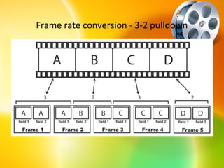 Frame rate conversion - 3-2 pulldown
 
