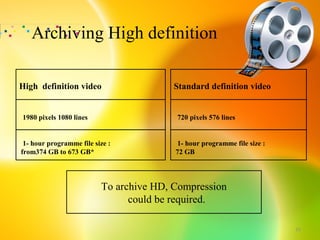 Archiving High definition

High definition video                    Standard definition video


1980 pixels 1080 lines                   720 pixels 576 lines


 1- hour programme file size :           1- hour programme file size :
from374 GB to 673 GB*                    72 GB




                          To archive HD, Compression
                                could be required.

                                                                         15
 