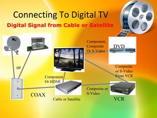 Connecting To Digital TV
Digital Signal from Cable or Satellite

                                      Component,
                                      Composite      DVD
                                      Or S-Video



   or                                                Composite
                                                     or S-Video
             Component                               From VCR
             Or HDMI
                                      Composite or
        COAX                          S-Video
                 Cable or Satellite                  VCR
 