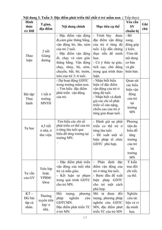 13
Nội dung 3, Tuần 3: Đặc điểm phát triển thể chất ở trẻ mầm non. ( Tiếp theo)
Hình
thức
t/c DH
T.gian,
địa điểm
Nội dung chính Mục tiêu cụ thể
Yêu cầu
SV
chuẩn bị
Ghi
chú
Thảo
luận
2 tiết
Giảng
đường
- Đặc điểm vận động
đi,cảm giác thăng bằng,
vận động bò, lăn, ném
của trẻ 2 tuổi.
- Đặc điểm vận động
đi, chạy và cảm giác
thăng bằng. Vận động
chạy, nhảy, bò, ném,
chuyền, bắt, bò, trườn,
trèo của trẻ 3- 6 tuổi.
- Trình bày được
đặc điểm vận động
của trẻ ở từng độ
tuổi. Lấy dẫn chứng
thực tiễn để minh
họa.
- Có ý thức tự giác,
tích cục, chủ động
trong quá trình thảo
luận.
- Bổ
xung,
đóng góp
ý kiến.
-Tóm tắt
nội dung
cơ bản
và ghi
biên bản.
Bài tập/
Thực
hành
1 tiết ở
trường
MNTH
- Dự hoạt động GDTC
trong trường mầm non.
- Tìm hiểu đặc điểm
phát triển vận động
của trẻ.
- Nhận biết biểu
hiện về đặc điểm
vận động của trẻ ở
từng độ tuổi.
- Nhận biết và đánh
giá các chỉ số phát
triển về cân nặng,
chiều cao của trẻ ở
từng giai đoạn tuổi .
Quan sát
các biểu
hiện vận
động
của trẻ
tại
trường
MN
Tự học
4,5 tiết
ở nhà, ở
thư viện.
Tìm hiểu các chỉ số
phát triển cơ thể của trẻ
ở từng lứa tuổi qua
biểu đồ tăng trưởng tại
trường MN.
.
- Đánh giá sự phát
triển cơ thể trẻ ở
từng lứa tuổi.
- Đề xuất một số
biện pháp tổ chức
GDTC phù hợp.
Phương
tiện đo
biểu đồ
tăng
trưởng
của trẻ
taị
trường
MN
Tư vấn
của GV
Trên lớp
hoặc
VPBM/
khoa
- Đặc điểm phát triển
vận động của tuổi nhà
trẻ và mẫu giáo.
- Kết luận sư phạm
trong quá trình GDTC
cho trẻ MN.
- Phân định đặc
điểm vận động của
trẻ ở từng lứa tuổi.
- Bước đầu đề xuất
biện pháp GDTC
cho trẻ một cách
phù hợp.
Ý kiến
trao đổi
chi tiết,
cụ thể.
KT –
ĐG bài
tập cá
nhân.
Thường
xuyên trên
lớp/ ở
nhà.
Đối tượng, phương
pháp nghiên cứu
GDTCMN.
Đặc điểm phát triển TC
ở trẻ MN.
Mô tả được đối
tượng, phương pháp
nghiên cứu GDTC
MN, đặc điểm phát
triển TC của trẻ MN
Nghiên
cứu tài
liệu và ví
dụ minh
họa.
 