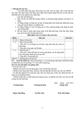 27
c. Bài tập lớn/ học kỳ:
- Tuỳ điều kiện thời gian, khả năng của sinh viên mà giáo viên ra bài tập lớn
cho sinh viên thực hiện. Khi được giao phải hoàn thành đúng tiến độ, có kết quả tốt,
tinh thần làm việc nghiêm túc, khoa học.
- Các tiêu chí đánh giá:
1. Đặt vấn đề, xác định đối tượng, nhiệm vụ, phương pháp nghiên cứu hợp lý và
lôgíc.
2. Có bằng chứng về năng lực tư duy, kĩ năng phân tích tổng hợp, đánh giá trong
việc giải quyết nhiệm vụ nghiên cứu.
3. Có bằng chứng về việc sử dụng các tư liệu, phương pháp, giải pháp do giáo
viên hướng dẫn.,
4. Bố cục hợp lý, ngôn ngữ trong sáng, trích dẫn phù hợp, trình bày đẹp, đúng
quy cách của một văn bản khoa học
Biểu điểm trên cơ sở đạt 4 tiêu chí trên:
Điểm Tiêu chí Ghi chú
9 - 10 - Đạt cả 4 tiêu chí
7 - 8 - Đạt 2 tiêu chí đầu.
- Tiêu chí 3 có sử dụng các tài liệu, song chưa đầy đủ, chưa có
bình luận.
- Tiêu chí 4 còn mắc vài lỗi nhỏ.
5 - 6 - Đạt tiêu chí 1.
- Tiêu chí 2 chưa thể hiện rõ tư duy phê phán, các kĩ năng phân
tích, tổng hợp, đánh giá còn hạn chế.
- Tiêu chí 3, 4 còn mắc lỗi.
Dưới 4 - Không đạt cả 4 tiêu chí.
9.5. Lịch thi, kiểm tra: Xem trong bảng 7.1, các nội dung, thời gian, hình thức kiểm
tra đánh giá xem trong bảng 7.2 ở các tuần tương ứng.
10. Các yêu cầu khác của giảng viên.
* Yêu cầu sinh viên :
- Nghiên cứu trước các nội dung giáo viên sẽ trình bày trên lớp.
- Chuẩn bị nội dung thảo luận, xêmina, làm bài tập đầy đủ theo yêu cầu của CBGD.
- Có thái độ nghiêm túc trong học tập: tích cực tham gia ý kiến xây dựng bài học và
trong các hoạt động nhóm.
- Chuẩn bị đầy đủ, có chất lượng nội dung tự học, tự nghiên cứu theo yêu cầu của đề
cương chi tiết môn học.
Ngày tháng năm 2012
Trưởng khoa Trưởng bộ môn Giảng viên
Phạm Thị Hằng Tạ Mai Anh Trần Thị Thắm
 