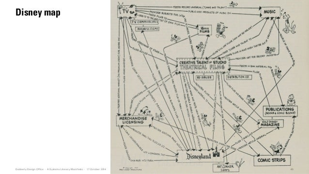 A Systems Literacy Manifesto / Hugh Dubberly