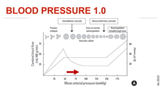 BLOOD PRESSURE 1.0
Ko2013
 