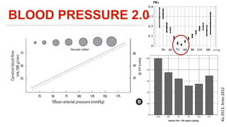 Ko2013,Aries2012
BLOOD PRESSURE 2.0
 