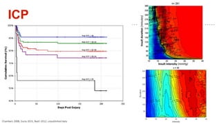 ICP
Chambers 2008, Guiza 2015, Badri 2012; unpublished data
 