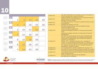 10                                                                                          Date ultime d'introduction d'une réclamation contre la non-inscription ou
                                                2 octobre 2012
                                                                                            l'erreur d'inscription dans le registre des électeurs
       L                                                                                    Dépôt des déclarations de regroupement de 14 à 16h entre les mains du
                                                4 octobre 2012                              président du bureau central d'arrondissement
               1   8    15   22        29                                                   Affichage des listes de candidats
                                                                                            Date ultime pour dispenser la formation au président de bureau de vote et
       M                                        8 octobre 2012
                                                                                            de dépouillement
               2   9    16   23        30       9 octobre 2012                              Désignation des témoins de 14h à 16h
                                                                                            Date ultime de rajout d'électeur, suite à une procédure de rajout
       M                                                                                    Livraison des bulletins de vote
                                                                                            Livraison du tableau de dépouillement
               3   10   17   24        31       13 octobre 2012                             Livraison des enveloppes nécessaires à la transmission des documents
                                                                                            (vote)
       J                                                                                    Livraison des enveloppes nécessaires à la transmission des documents
               4   11   18   25                                                             (dépouillement)
                                                                                            Date ultime de rajout des électeurs qui ont acquis la nationalité belge
       V                                                                                    moins de 12 jours avant l'élection et de la suppression des personnes
                                                                                            qui ont perdu la nationalité belge, qui ont été rayées des registres de
               5   12   19   26                                                             population, qui sont décédées
                                                14 octobre 2012                             Elections : 7h45 : constitution du bureau de vote + prestations de
       S                                                                                    serment. 8h : ouverture du bureau de vote. Jusqu'à 12h : électeur qui n'a
                                                                                            pas reçu sa carte de convocation peut la retirer au secrétariat communal.
               6   13   20   27                                                             13h : fermeture des bureaux de vote. 14h : constitution du bureau de
                                                                                            dépouillement + prestation de serment
       D                                        15 octobre 2012                             En cas d'apparentement, répartition complémentaire des sièges à 13h
               7   14   21   28                 19 octobre 2012                             Date ultime de l'envoi des documents électoraux au greffier de la province
                                                                                            Le Procureur du Roi dresse le relevé des électeurs qui n'ont pas pris part au
                                                22 octobre 2012                             vote et dont les excuses n'ont pas été admises. Les électeurs sont appelés
                                                                                            devant le tribunal de police
                                                                                            Remise du rapport des experts lors de vote automatisé
                                                24 octobre 2012
                                                                                            Date ultime pour les réclamations


                                               Important ! Les informations reprises dans ce calendrier ont été arrêtées à la date du 23 janvier 2012. Elles ne tiennent pas compte d’éventuels changements
                                               survenus dans les dispositions électorales après cette date. Pour toute certitude, prière de se référer au calendrier mis à jour sur le site www.uvcw.be


 www.uvcw.be                  www.inforum.be
 