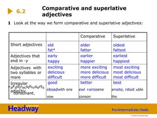 1 Look at the way we form comparative and superlative adjectives:
*
Comparative Superlative
Short adjectives old
fat*
older
fatter
oldest
fattest
Adjectives that
end in -y
early
happy
earlier
happier
earliest
happiest
Adjectives with
two syllables or
more
exciting
delicious
difficult
more exciting
more delicious
more difficult
most exciting
most delicious
most difficult
Irregular
aFdojrecsthivoerts
adjectiv
consonant.
good
ebsadwith one
vow
better
ewl +orsoene
conson
best
anwto, rdsot uble
the
Comparative and superlative
adjectives
6.2
© Oxford University Press
 