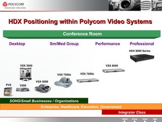 HDX Positioning within Polycom Video Systems   Enterprise, Healthcare, Education, Government Desktop Sm/Med Group Performance Professional VSX 7000e HDX 9002 VSX 7000s VSX 8000 Conference Room SOHO/Small Businesses / Organizations HDX 9001 Integrator Class VSX 5000 HDX 9000 Series VSX 3000 PVX V500 