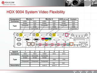 HDX 9004 System Video Flexibility 