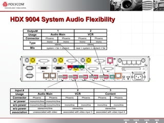 HDX 9004 System Audio Flexibility 