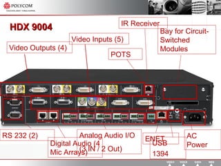HDX 9004 Video Outputs (4) Video Inputs (5) Analog Audio I/O (3 IN / 2 Out) Digital Audio (4 Mic Arrays) RS 232 (2) POTS Bay for Circuit-Switched Modules ENET AC Power USB 1394 IR Receiver 