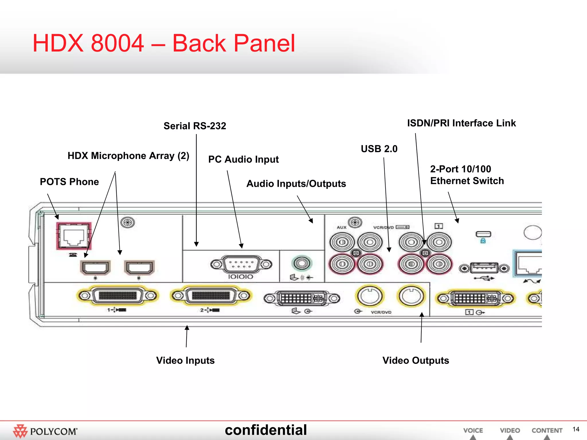 HDX 8004 – Back Panel 2-Port 10/100 Ethernet Switch USB 2.0 HDX Microphone Array (2) POTS Phone Serial RS-232 ISDN/PRI Interface Link Video Inputs Video Outputs Audio Inputs/Outputs PC Audio Input 