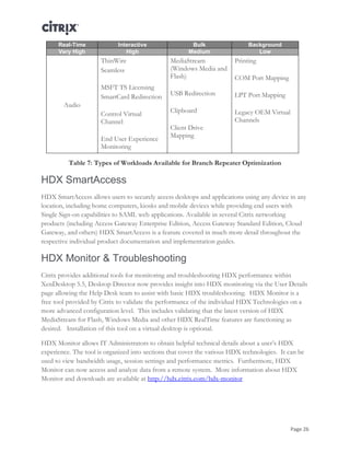 Page 26
Real-Time Interactive Bulk Background
Very High High Medium Low
Audio
ThinWire
Seamless
MSFT TS Licensing
SmartCard Redirection
Control Virtual
Channel
End User Experience
Monitoring
MediaStream
(Windows Media and
Flash)
USB Redirection
Clipboard
Client Drive
Mapping
Printing
COM Port Mapping
LPT Port Mapping
Legacy OEM Virtual
Channels
Table 7: Types of Workloads Available for Branch Repeater Optimization
HDX SmartAccess
HDX SmartAccess allows users to securely access desktops and applications using any device in any
location, including home computers, kiosks and mobile devices while providing end users with
Single Sign-on capabilities to SAML web applications. Available in several Citrix networking
products (including Access Gateway Enterprise Edition, Access Gateway Standard Edition, Cloud
Gateway, and others) HDX SmartAccess is a feature covered in much more detail throughout the
respective individual product documentation and implementation guides.
HDX Monitor & Troubleshooting
Citrix provides additional tools for monitoring and troubleshooting HDX performance within
XenDesktop 5.5, Desktop Director now provides insight into HDX monitoring via the User Details
page allowing the Help Desk team to assist with basic HDX troubleshooting. HDX Monitor is a
free tool provided by Citrix to validate the performance of the individual HDX Technologies on a
more advanced configuration level. This includes validating that the latest version of HDX
MediaStream for Flash, Windows Media and other HDX RealTime features are functioning as
desired. Installation of this tool on a virtual desktop is optional.
HDX Monitor allows IT Administrators to obtain helpful technical details about a user’s HDX
experience. The tool is organized into sections that cover the various HDX technologies. It can be
used to view bandwidth usage, session settings and performance metrics. Furthermore, HDX
Monitor can now access and analyze data from a remote system. More information about HDX
Monitor and downloads are available at http://hdx.citrix.com/hdx-monitor
 