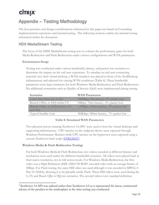 Page 29
Appendix – Testing Methodology
The best practices and design considerations referenced in this paper are based on Consulting
implementation experience and internal testing. The following sections outline the internal testing
referenced within the document.
HDX MediaStream Testing
The focus of the HDX MediaStream testing was to evaluate the performance gains for both
Media Redirection and Flash Redirection under various configurations and WAN parameters.
Environment Setup:
Testing was conducted under various bandwidth, latency, and packet loss scenarios to
determine the impact on the end user experience. To simulate an end user connecting
remotely into their virtual desktop, a WAN emulator was placed in front of the XenDesktop
infrastructure and adjusted for varying WAN conditions (Table 8). These bandwidth
parameters were kept consistent for both Windows Media Redirection and Flash Redirection.
No additional constraints such as Quality of Service (QoS) were implemented during testing.
Scenarios WAN Parameters
Local Area Network (LAN) 100Mbps, 0ms latency, 0% packet loss
Branch Office to HQ within US 6Mbps, 70ms latency, .2% packet loss
Branch Office to HQ between US
and Asia
1.5Mbps, 150ms latency, .2% packet loss
Typical Satellite Link 384Kbps 300ms latency, .7% packet loss
Table 8: Simulated WAN Parameters
Two physical servers running XenServer 5.6 SP21
were used to host the virtual desktops and
supporting infrastructure. CPU metrics on the endpoint device were captured through
Windows Performance Monitor while CPU metrics on the hypervisor were captured using a
custom XenServer bash script (CTX124157).
Windows Media & Flash Redirection Testing:
For both Windows Media & Flash Redirection, two videos encoded at different bitrates and
resolutions were used under the different bandwidth scenarios. All videos were played back at
their native resolution, not in full-screen mode. For Windows Media Redirection, the first
video was a High Definition (HD) 1280x720 WMV encoded video with an average bitrate of
4Mbps. For Flash testing, the same HD video was used although it was encoded in MPEG-4
Part 10 (H264), allowing it to be playable inside Flash. These HD videos were used during the
LAN and Branch Office to HQ test scenarios. The second videos were standard definition
1
XenServer 5.6 SP2 was utilized rather than XenServer 6.0 as it represented the latest, commercial
release of the product in the marketplace at the time testing was conducted.
 