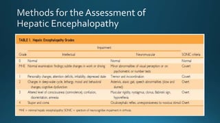 Hepatic Encephalopathy
