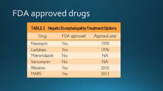 Hepatic Encephalopathy