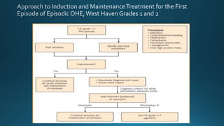 Hepatic Encephalopathy