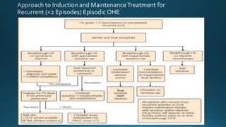 Hepatic Encephalopathy