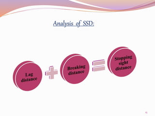 Analysis of SSD:
15
 