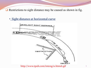  Restrictions to sight distance may be caused as shown in fig.
• Sight distance at horizontal curve
http://www.tpub.com/inteng/11.htm16.gif 3
 