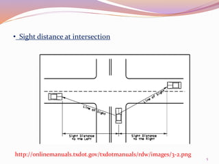 • Sight distance at intersection
http://onlinemanuals.txdot.gov/txdotmanuals/rdw/images/3-2.png
5
 