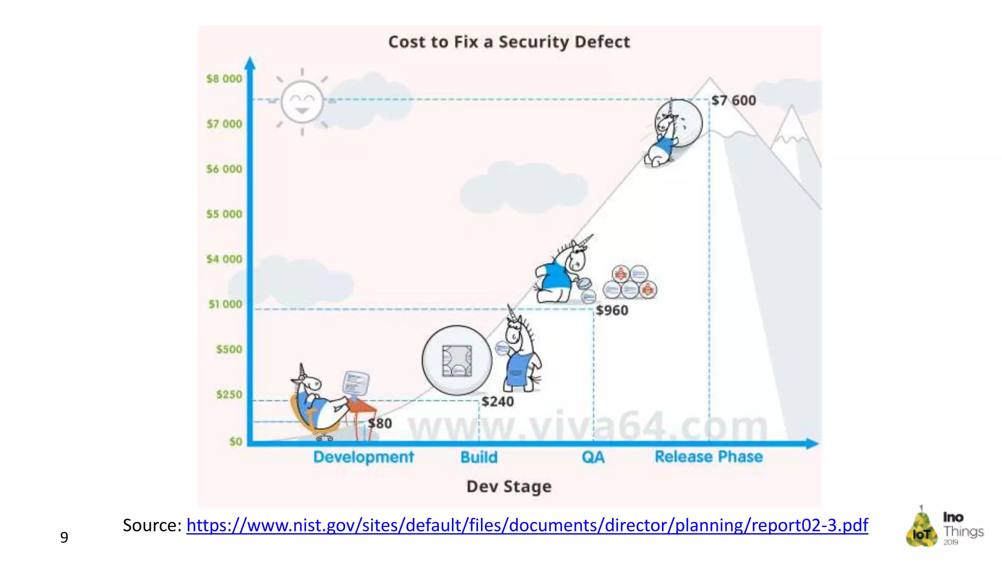 9 Source: https://www.nist.gov/sites/default/files/documents/director/planning/report02-3.pdf 
