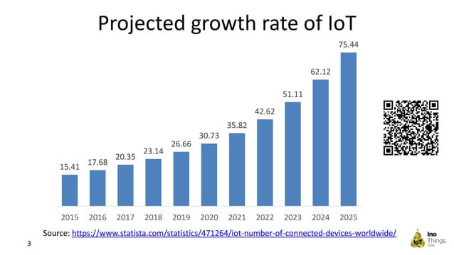 Static analysis and writing C/C++ of high quality code for embedded ...