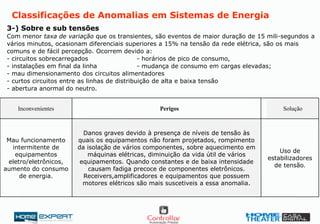 3-) Sobre e sub tensões
Com menor taxa de variação que os transientes, são eventos de maior duração de 15 mili-segundos a
vários minutos, ocasionam diferenciais superiores a 15% na tensão da rede elétrica, são os mais
comuns e de fácil percepção. Ocorrem devido a:
- circuitos sobrecarregados - horários de pico de consumo,
- instalações em final da linha - mudança de consumo em cargas elevadas;
- mau dimensionamento dos circuitos alimentadores
- curtos circuitos entre as linhas de distribuição de alta e baixa tensão
- abertura anormal do neutro.
Classificações de Anomalias em Sistemas de Energia
Uso de
estabilizadores
de tensão.
Danos graves devido à presença de níveis de tensão às
quais os equipamentos não foram projetados, rompimento
da isolação de vários componentes, sobre aquecimento em
máquinas elétricas, diminuição da vida útil de vários
equipamentos. Quando constantes e de baixa intensidade
causam fadiga precoce de componentes eletrônicos.
Receivers,amplificadores e equipamentos que possuem
motores elétricos são mais suscetiveis a essa anomalia.
Mau funcionamento
intermitente de
equipamentos
eletro/eletrônicos,
aumento do consumo
de energia.
SoluçãoPerigosInconvenientes
 