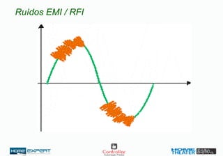 Ruídos EMI / RFI
 