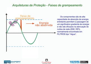 Arquiteturas de Proteção - Faixas de grampeamento
Os componentes são de alta
capacidade de absorção de energia,
entretanto permitem a passagem de
um significativo gradiente de energia
e não são eficazes na atenuação de
ruídos de rede (EMI / RFI),
normalmente encontrado em
FILTROS tipo “régua”.
Energia
não absorvida
Faixa de
grampeamento
 