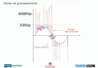 6000Vp
330Vp
Energia
não absorvida
Ruídos EMI/RFI
Faixas de grampeamento
 