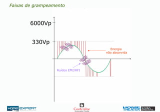6000Vp
330Vp
Ruídos EMI/RFI
Energia
não absorvida
Faixas de grampeamento
 