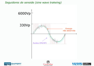 6000Vp
330Vp
Ruídos EMI/RFI
Energia
não absorvida
Seguidores de senoide (sine wave trakeing)
 